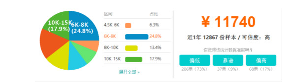 東營java培訓班：軟件開發(fā)待遇打動了我的心