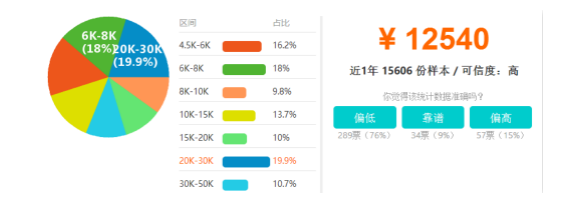 東營java培訓班：軟件開發(fā)待遇打動了我的心