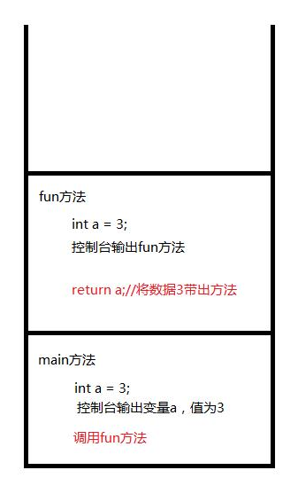 Javase編程入門教程：方法的遞歸調用