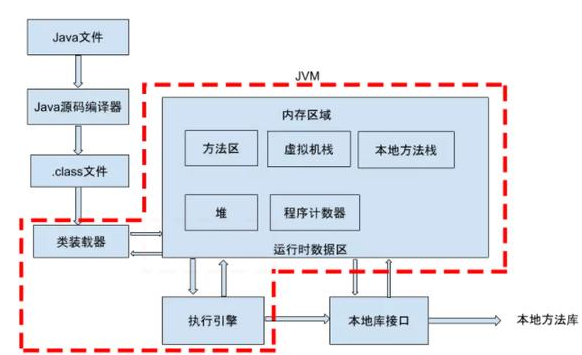 Javase入門教程：深入分析Java多態