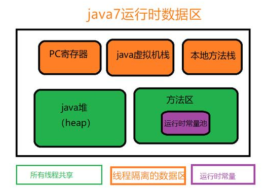 Javase入門教程：深入分析Java多態