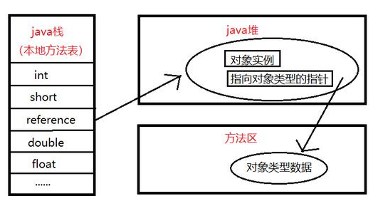 Javase入門教程：深入分析Java多態