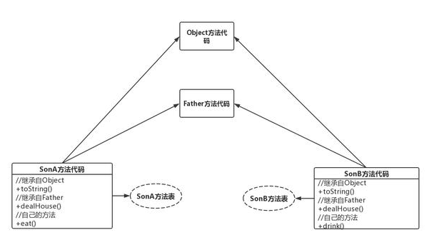 Javase入門教程：深入分析Java多態
