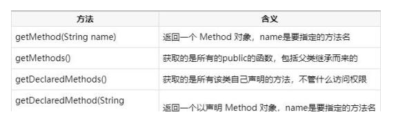 Java基礎(chǔ)教程：java反射機(jī)制教程