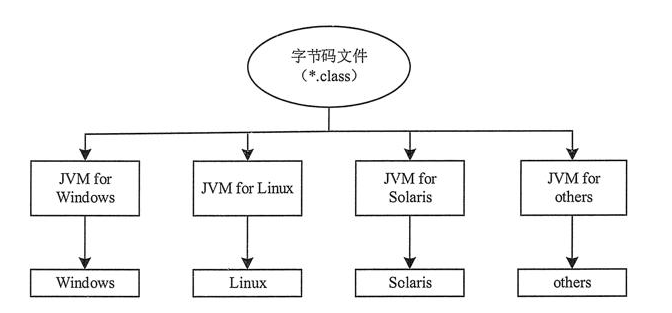Java基礎學習：Java語言的執行模式