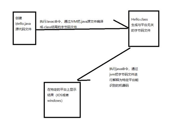 自學(xué)java視頻教程：掌握J(rèn)ava最難基礎(chǔ)