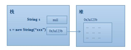 自學(xué)java視頻教程：掌握J(rèn)ava最難基礎(chǔ)