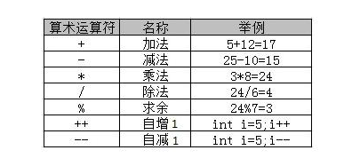 自學(xué)java視頻教程：掌握J(rèn)ava最難基礎(chǔ)