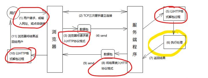 自學(xué)java視頻教程：掌握J(rèn)ava最難基礎(chǔ)