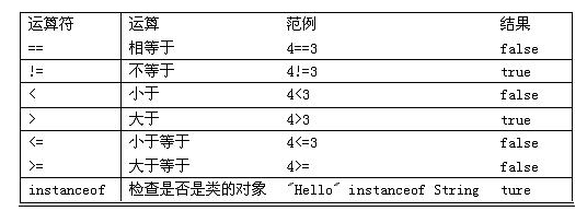 Java基礎(chǔ)學(xué)習(xí)：Java語言運算符