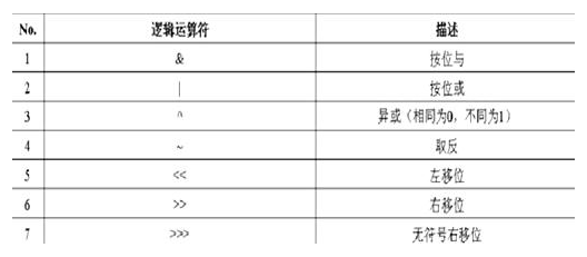 Java基礎(chǔ)學(xué)習(xí)：Java語言運算符