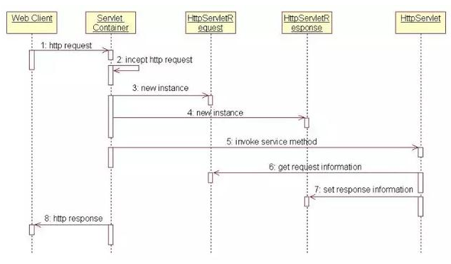 2020年高級java程序員面試題