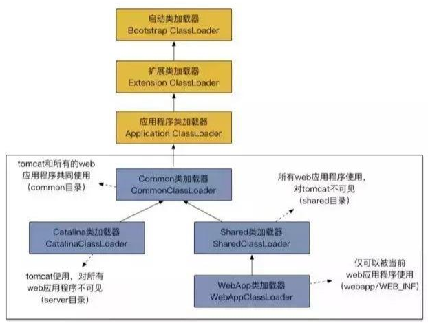 2020年程序員常見的Java筆試題