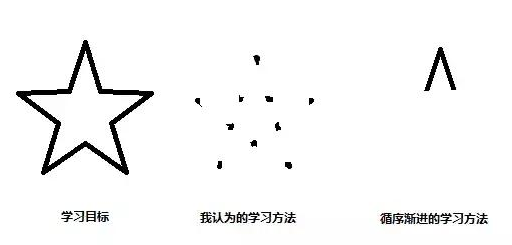 Java ssh框架實例教程：Java后臺SSM框架