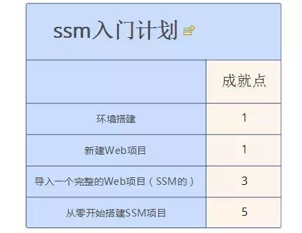 Java ssh框架實例教程：Java后臺SSM框架
