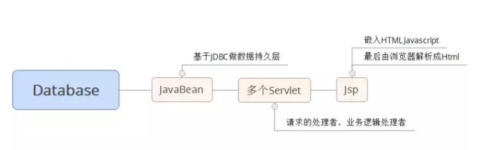 Java ssh框架實例教程：ava后臺SSM框架