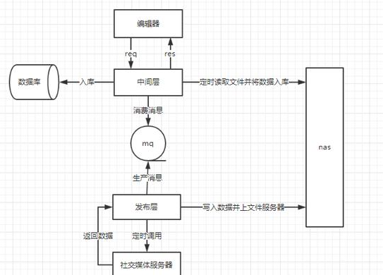 Java架構(gòu)師視頻下載：Java架構(gòu)設(shè)計(jì)