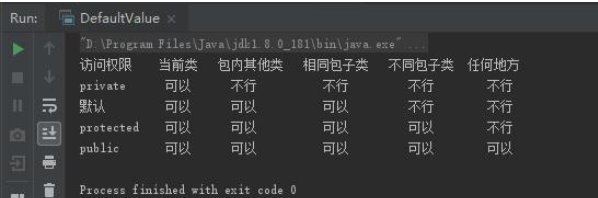 哪個(gè)Javase教程好：訪問權(quán)限修飾符