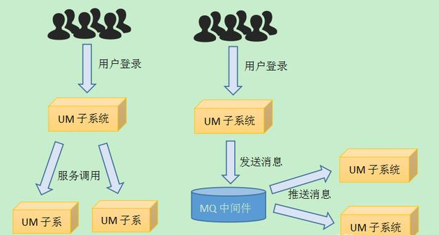 Java架構師全套視頻，知識要點整理