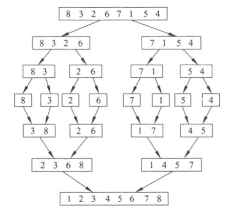 Java基礎(chǔ)學(xué)習(xí)：java怎么遞歸函數(shù)