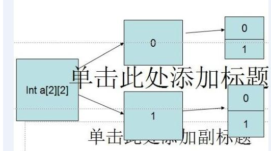 最新javase教程：數組篇