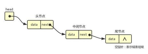 Java基礎(chǔ)學(xué)習(xí)：Java雙鏈表結(jié)構(gòu)視頻