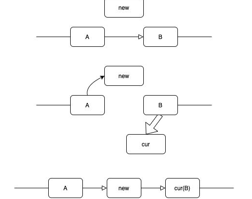 Java基礎(chǔ)學(xué)習(xí)：Java雙鏈表結(jié)構(gòu)視頻