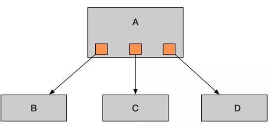 Java基礎學習：Java消息隊列