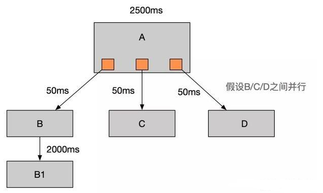 Java基礎學習：Java消息隊列