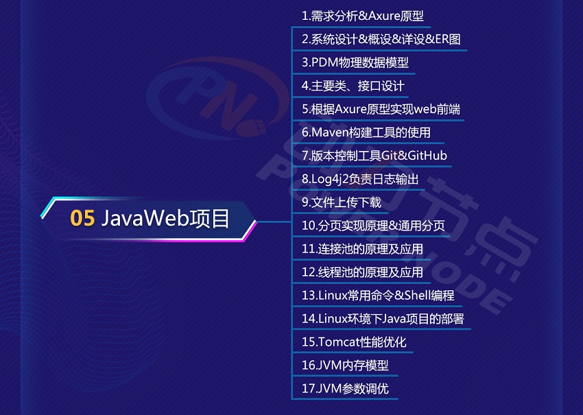 JavaWEB項目