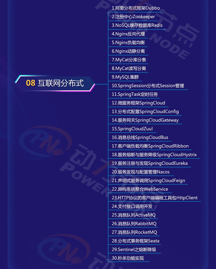 互聯分布式網架構體系