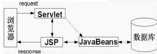Java學習視頻免費下載，Java知識明細