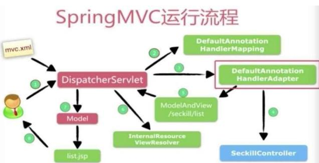 Java學習視頻免費下載，Java知識明細