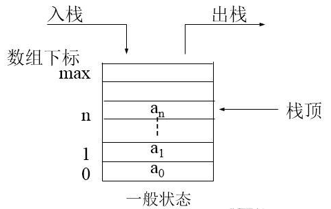 Java基礎學習：Java實現隊列