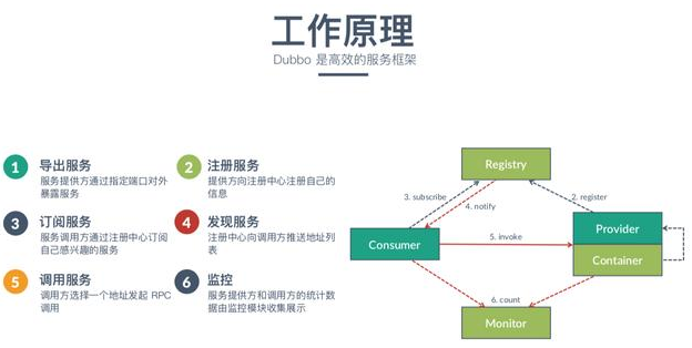 java dubbo框架視頻教程