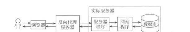 Java架構師實戰(zhàn)視頻教程