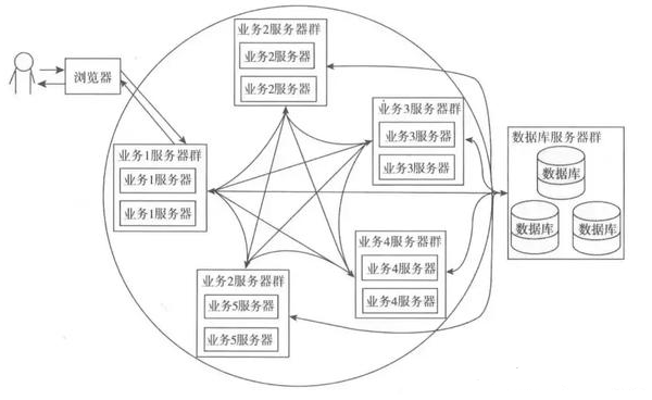 Java架構師實戰(zhàn)視頻教程
