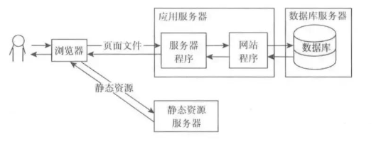 Java架構師實戰(zhàn)視頻教程