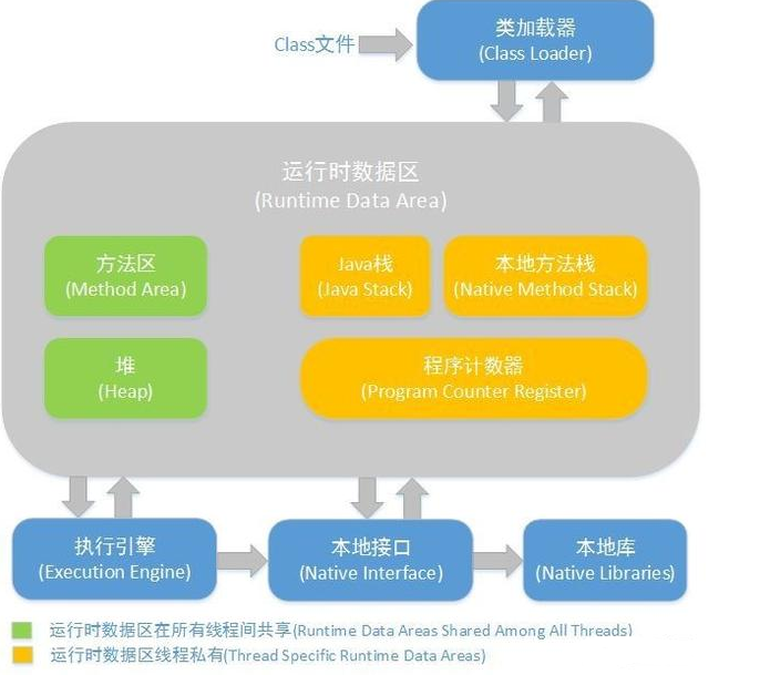 Java基礎(chǔ)學(xué)習(xí)，java反射視頻教程