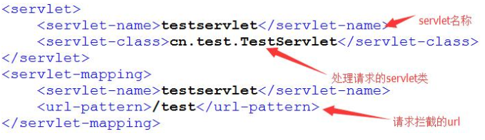 Java基礎學習：java ssm框架教程