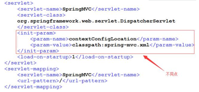 Java基礎學習：java ssm框架教程