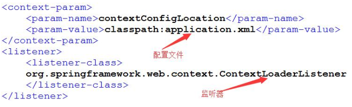 Java基礎學習：java ssm框架教程