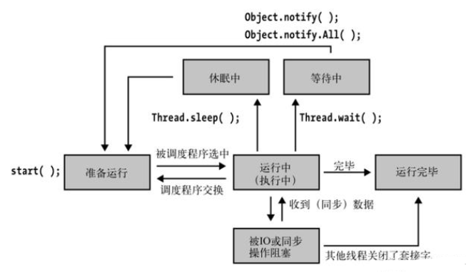 Java基礎學習：java多線程編程視頻
