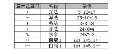 零基礎(chǔ)學(xué)java視頻，掌握J(rèn)ava基礎(chǔ)難點(diǎn)