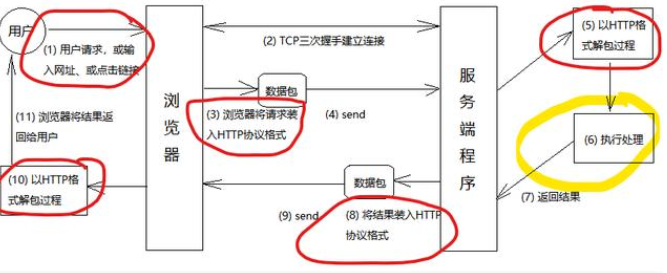 零基礎(chǔ)學(xué)java視頻，掌握J(rèn)ava基礎(chǔ)難點(diǎn)