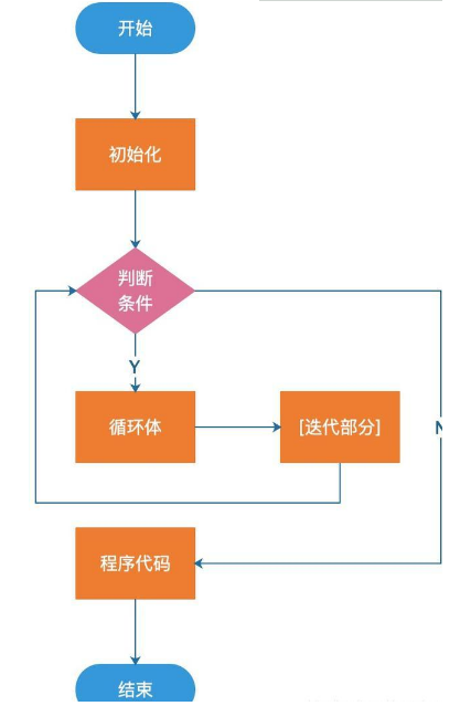java se程序設計基礎教程，玩轉循環(huán)結構