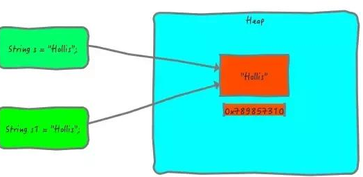 Java基礎學習：java字符型定義不可變