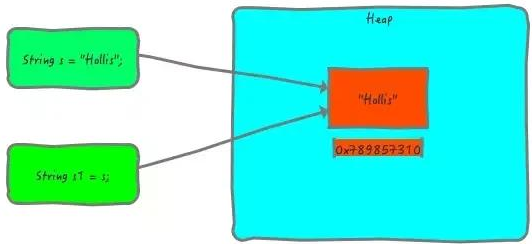 Java基礎學習：java字符型定義不可變