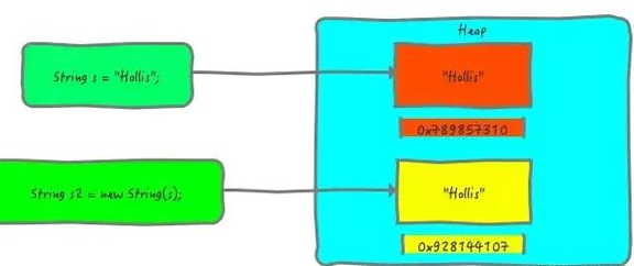 Java基礎學習：java字符型定義不可變