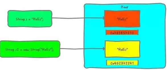 Java基礎學習：java字符型定義不可變